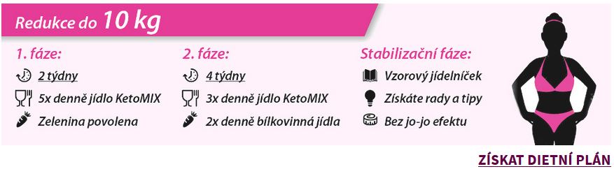 KetoMix dieta, jak zhubnout 10 kg